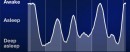 Sleep Cycle by Maciek Drejak Labs is a Fine Use of Mobile Technology